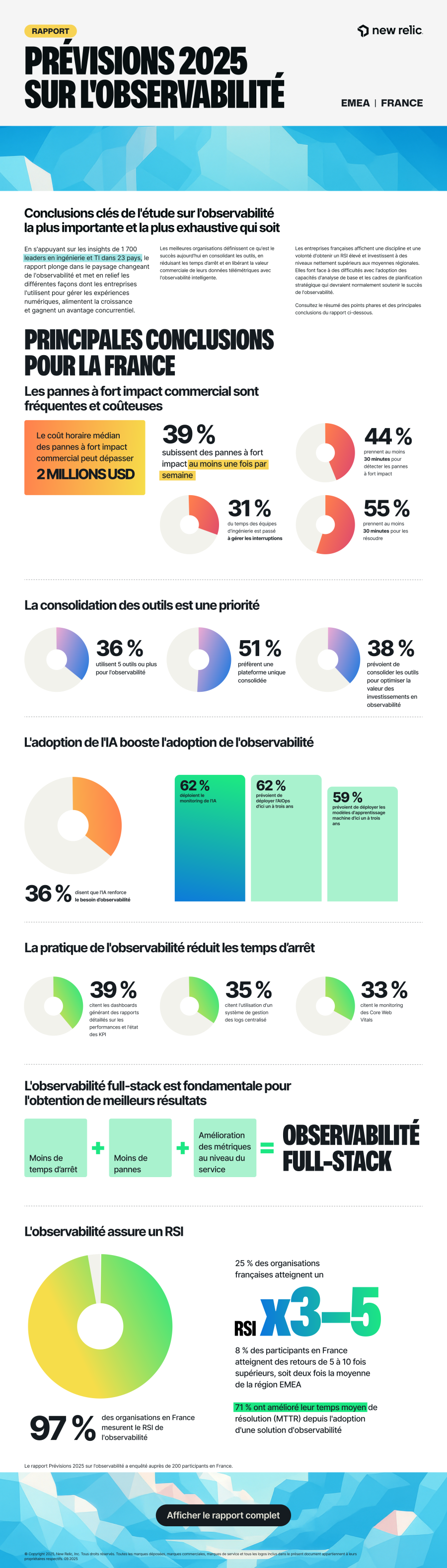 Rapport Prévisions 2025 sur l'observabilité : points phares sur la France