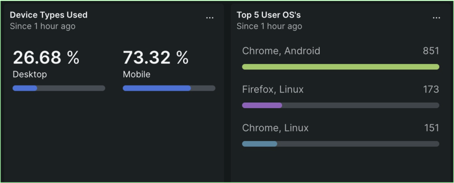 Website visitor device analytics within the New Relic UI.