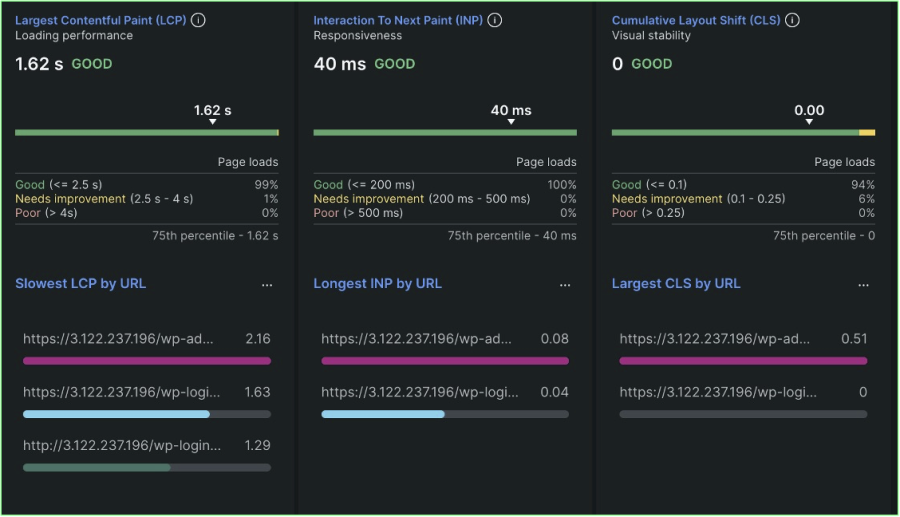 Core Web Vitals dashboard within New Relic UI