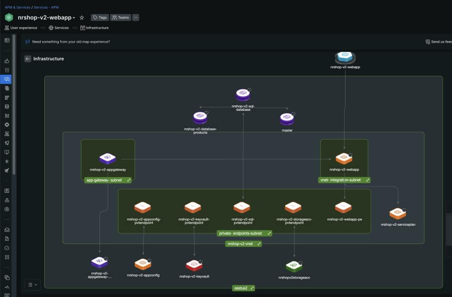 Captura de tela da infraestrutura