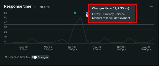 Response Time change with deployment markers