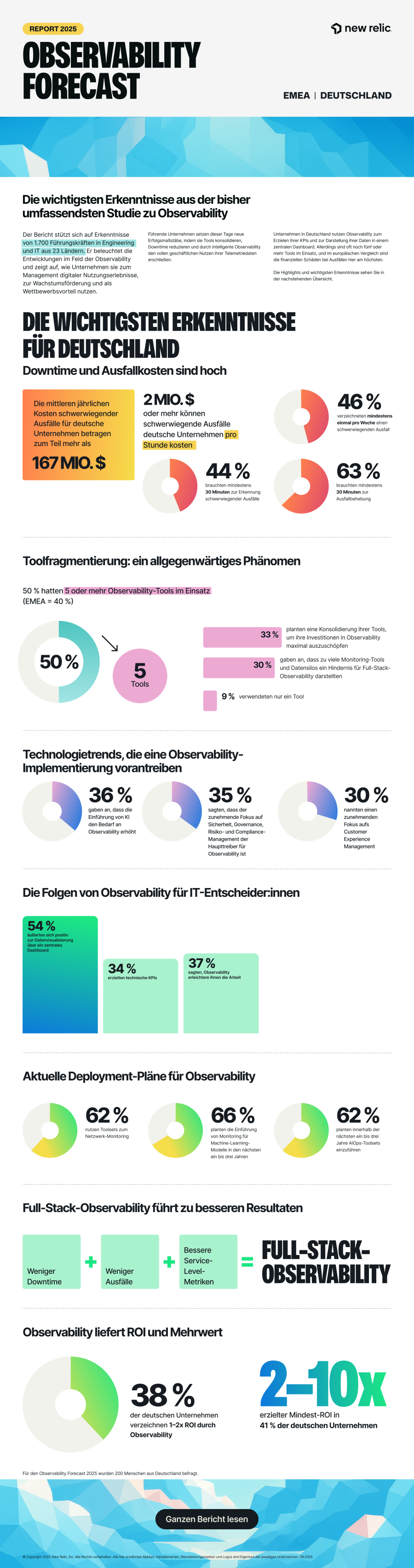 Observability Forecast 2025 – Deutschland im Fokus