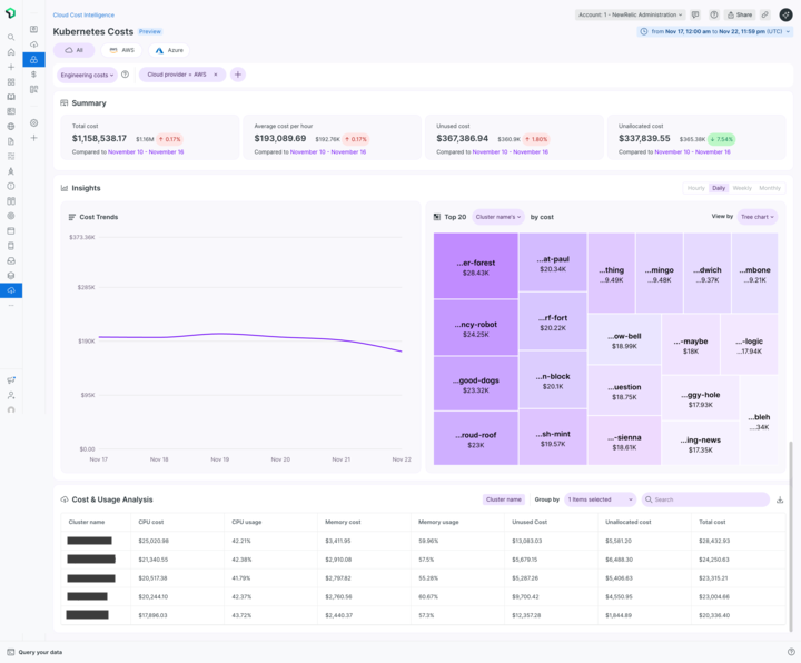 A dashboard showing Kubernetes cluster costs in New Relic