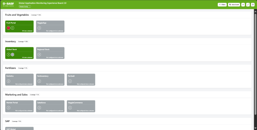 A screenshot of the BASF "Global Application Monitoring Experience Board 2.0" (GAME Board) digital dashboard. The interface features a grid of status cards for different platforms, such as "Fruit Portal," "Global Stock," and "Market Portal". The cards use color-coding: green indicates an active status (e.g., "06 docs unknown"), while grey cards indicate systems that are "Not configured" or have "docs unknown". Each card includes hexagonal icons with numbers, likely representing specific alerts or components