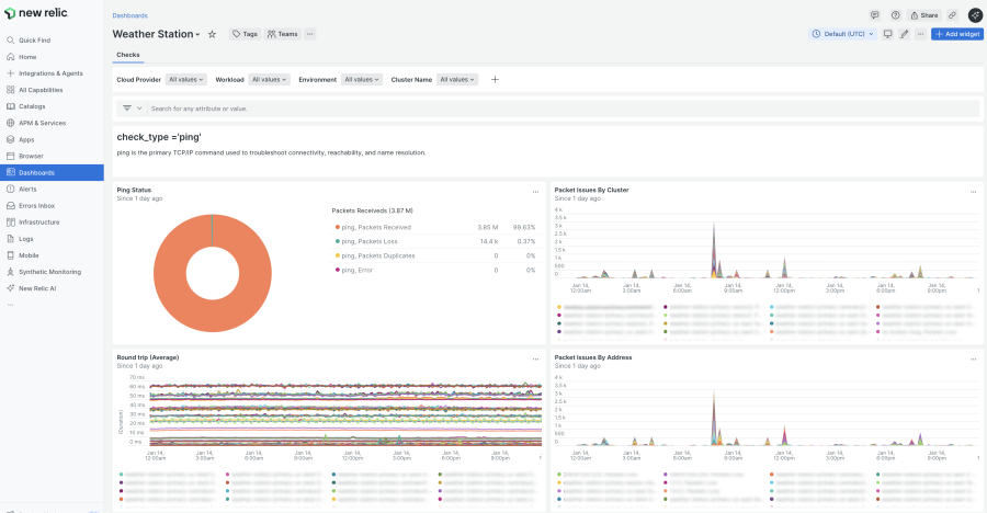 Weather station dashboard built within New Relic