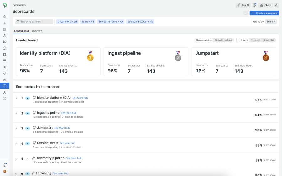 Scorecard homepage within the New Relic UI