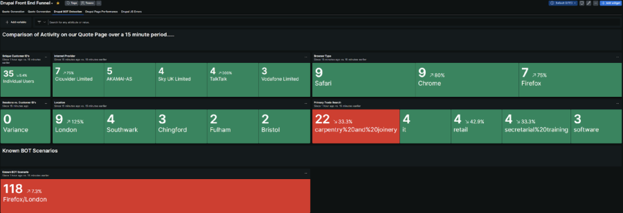 Bot detection dashboard