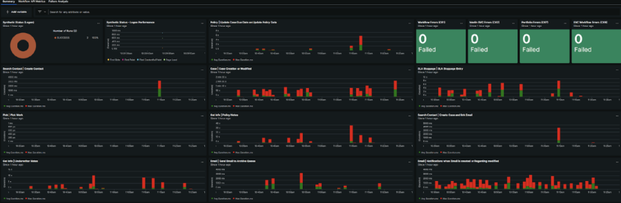 Business and technical dashboard for Workflow end-to-end observability