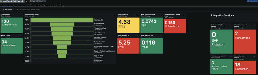 Drupal front-end quote dashboard
