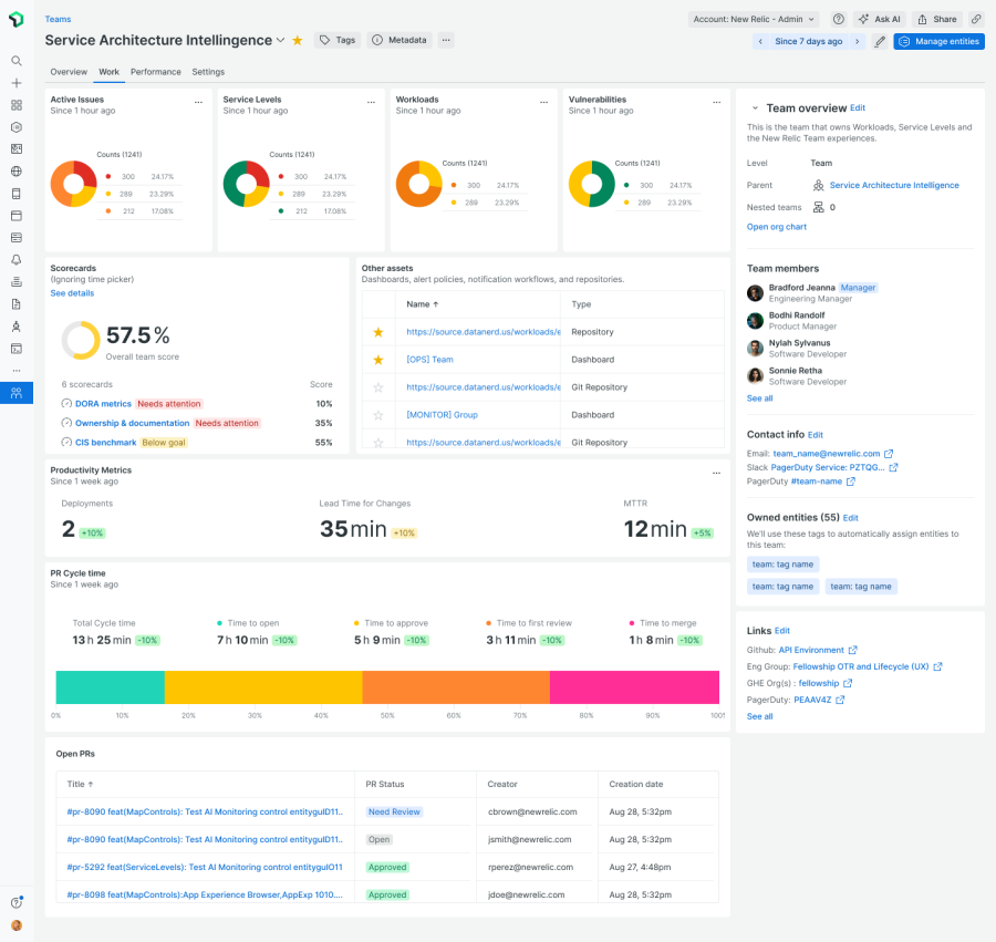Team productivity dashboard within New Relic UI