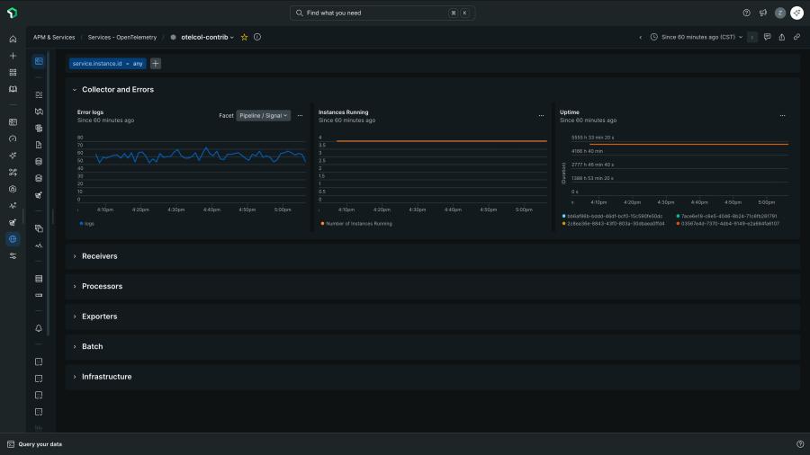 collector observability