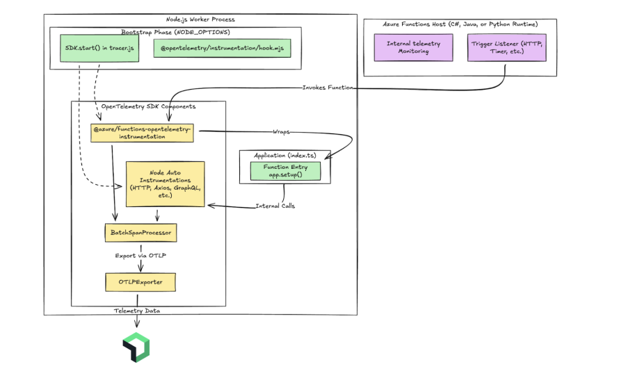 configure application settings