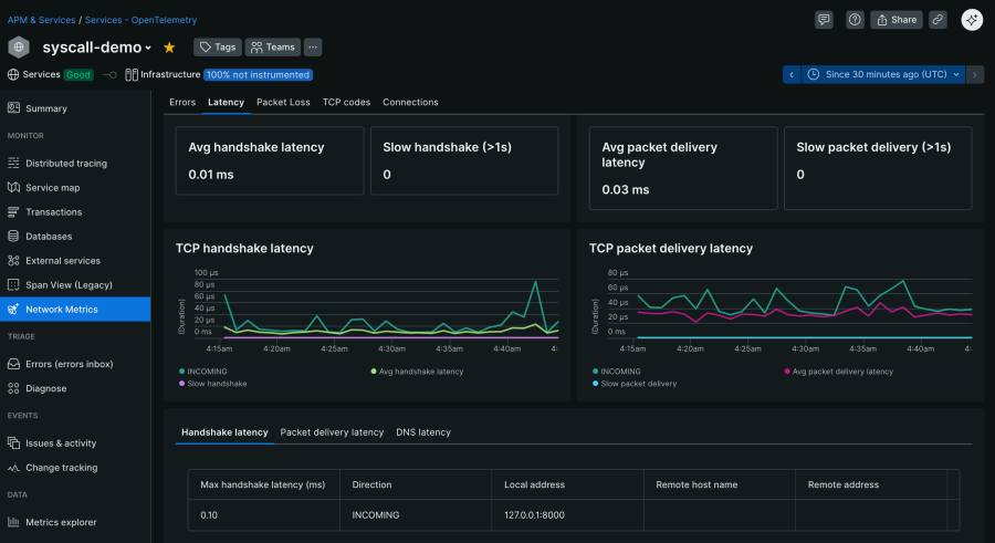 enpm latency