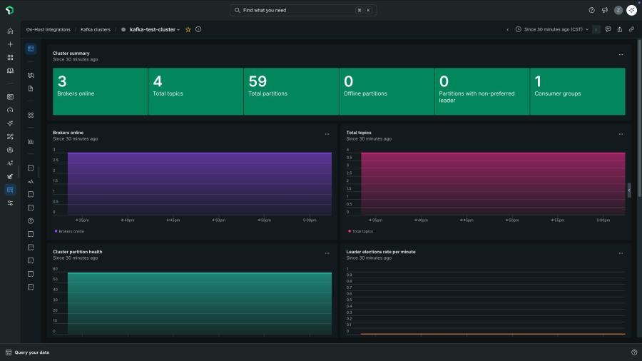 Kafka cluster monitoring dashboard