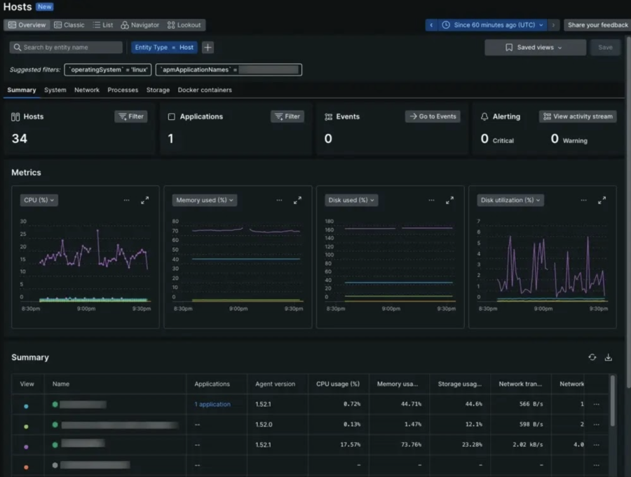 An image showing infrastructure monitoring by New Relic.