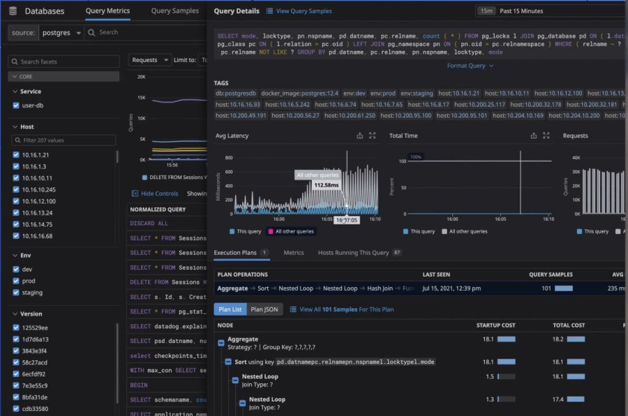 A screenshot of Datadog’s cloud monitoring dashboard
