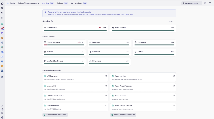 A screenshot of a cloud monitoring dashboard in Dynatrace.