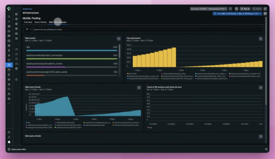 The “Wait Time Analysis” view within New Relic’s database monitoring system