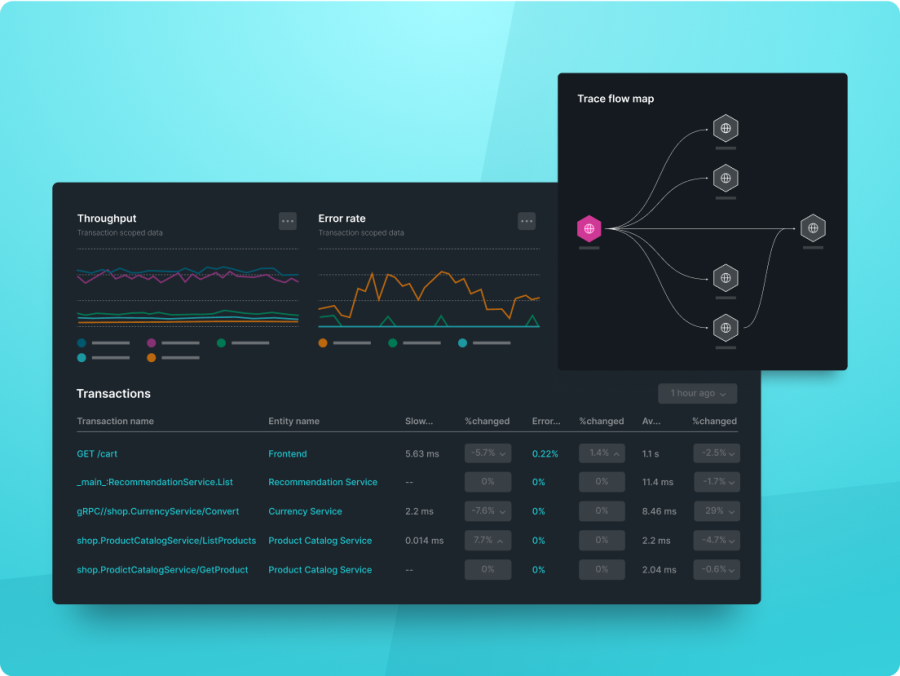 Views of various application monitoring metrics in New Relic, showing throughput, error rate, transactions, and trace flow