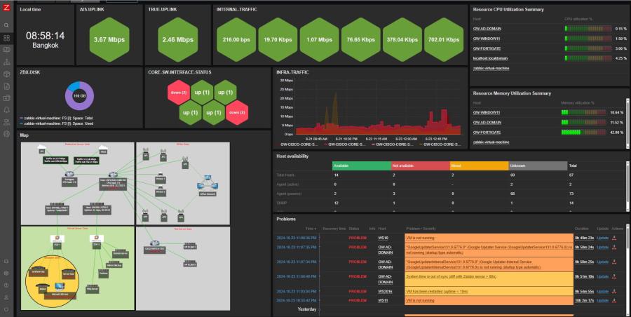 Zabbix infrastructure monitoring dashboard