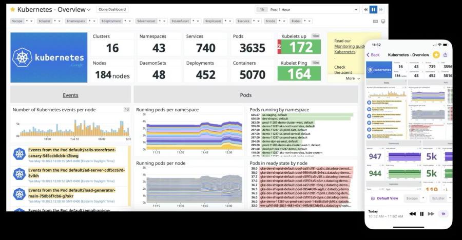 Datadog’s infrastructure performance dashboard