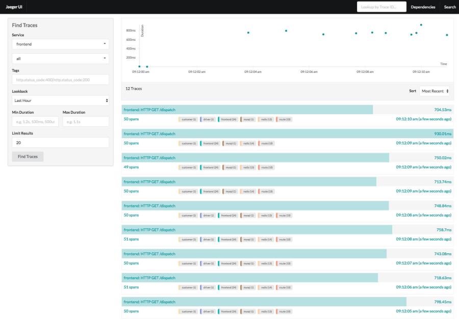 Jaeger traces view dashboard