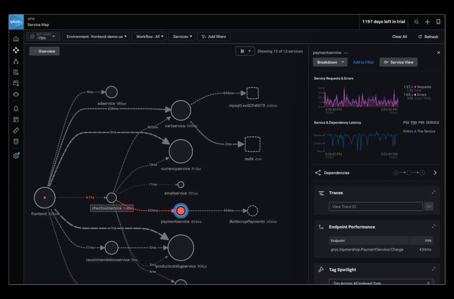 Splunk Observability Cloud dashboard