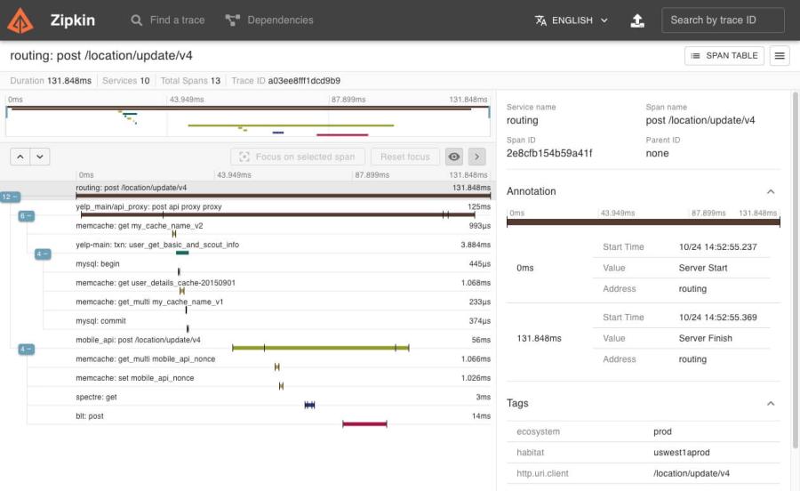 Zipkin distributed tracing system dashboard