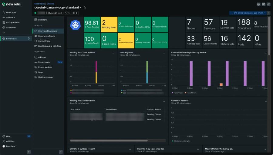 New Relic Kubernetes dashboard showing cluster metrics, container usage, restarts, namespaces, pods, and memory charts