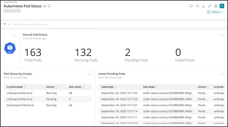 Overall pod status is displayed in New Relic’s Kubernetes health check