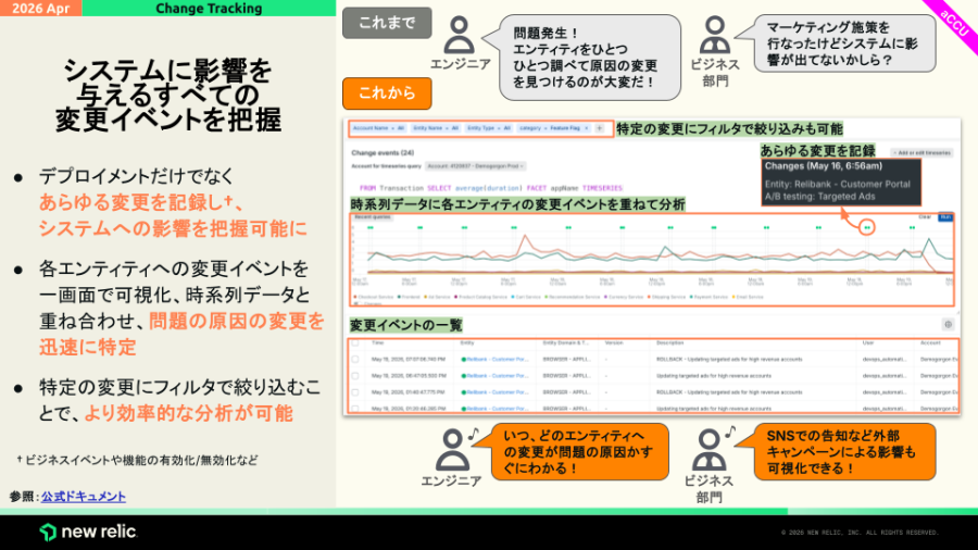 update_20260402