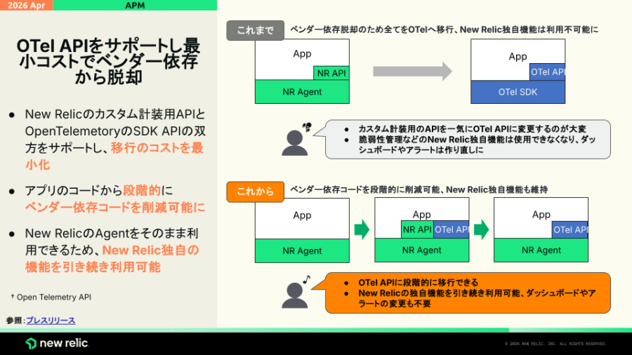 update_20260405