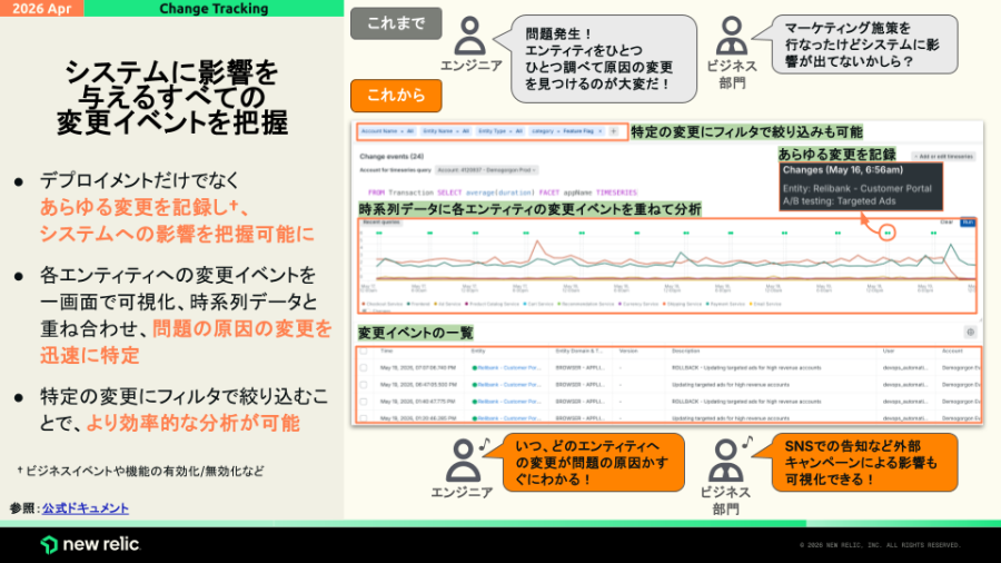 update_202604