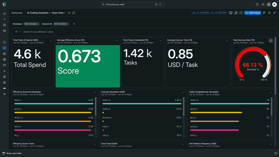 AI Observability dashboard
