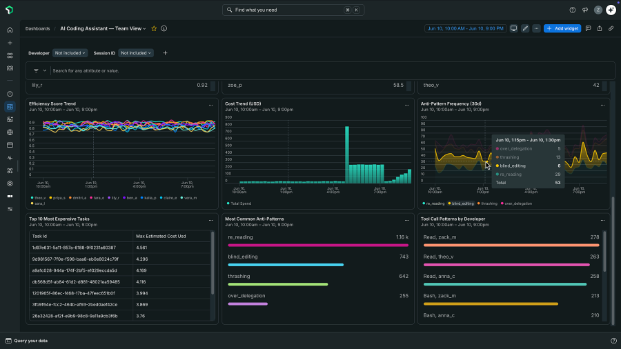 AI Observability dashboard
