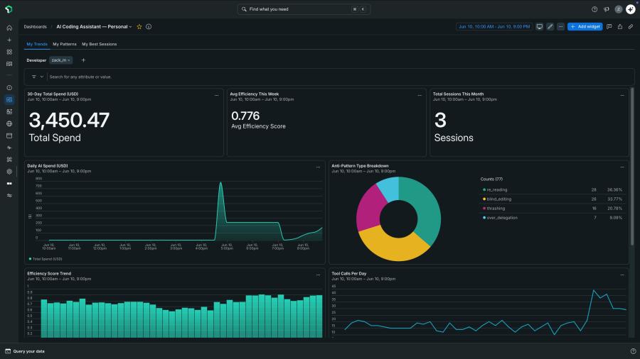 AI Observability dashboard with cost and efficiency metrics