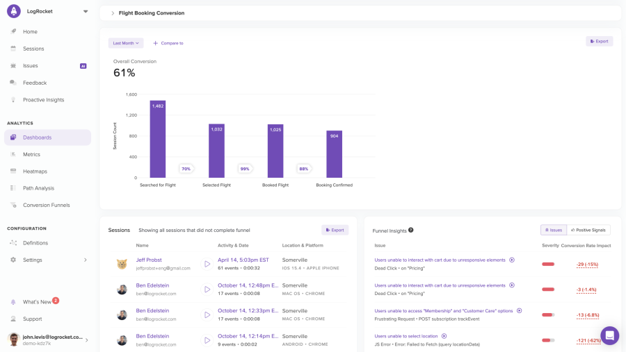 LogRocket dashboard shows session replay analytics, conversion funnels, user sessions, and frontend issue insights