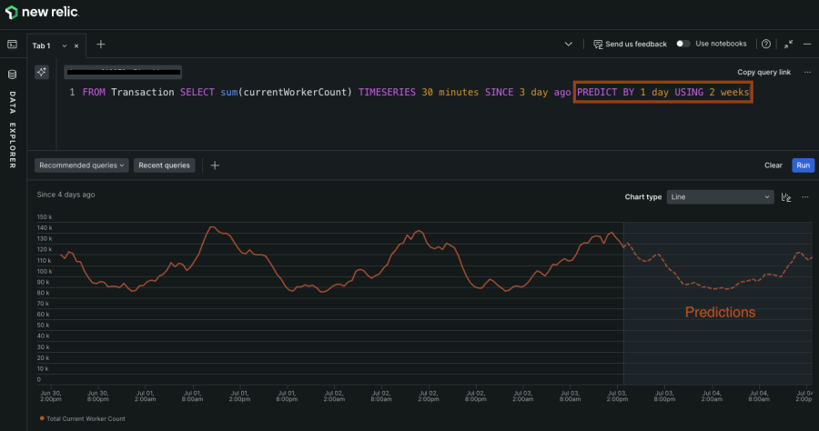 Predictions made using NRQL predictions (PREDICT clause) for a time series in New Relic.