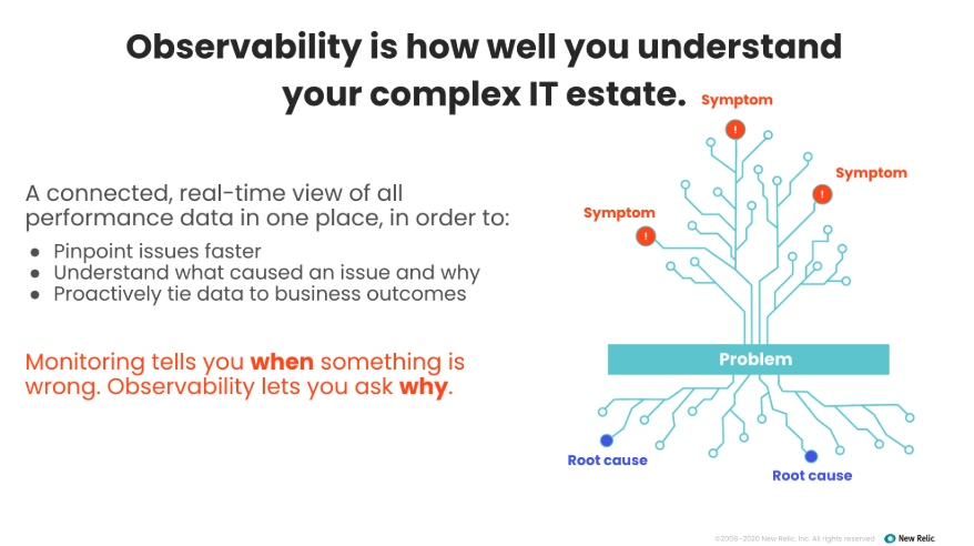 Diagram contrasting monitoring (what's wrong) with observability (why it happened) via connected root-cause telemetry data
