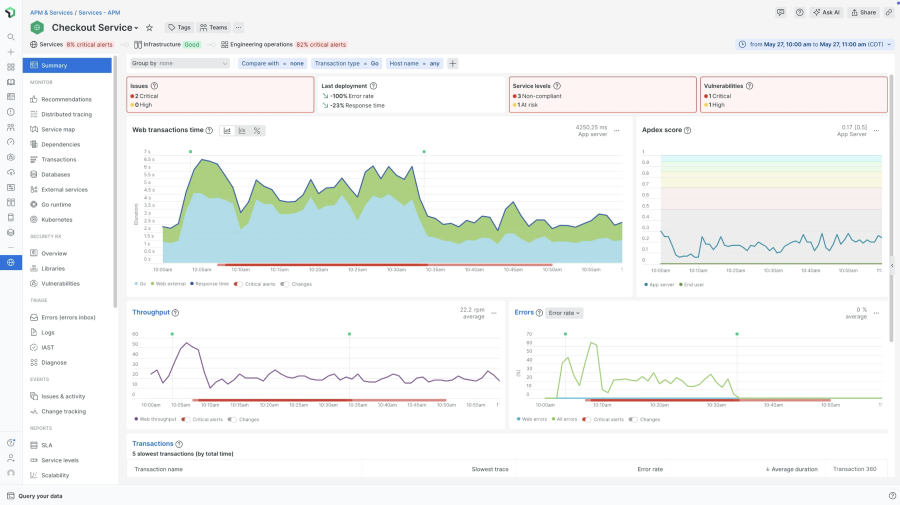 New Relic dashboard shows application performance, transaction throughput, error rates, and service health metrics