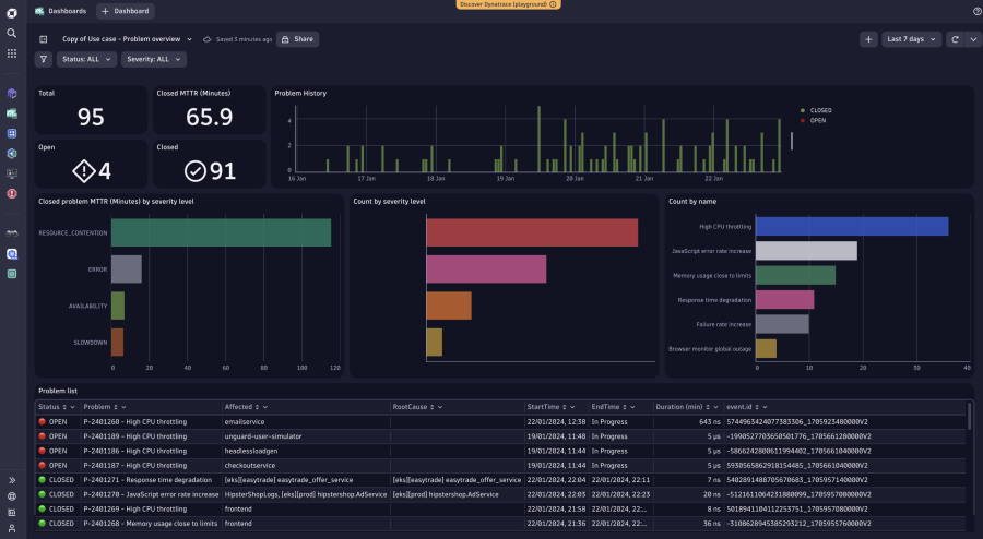 Dynatrace observability dashboard displaying incident trends, root cause analysis, and infrastructure issue tracking