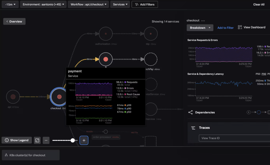 Splunk Observability service map displaying microservice dependencies, latency metrics, traces, and request monitoring