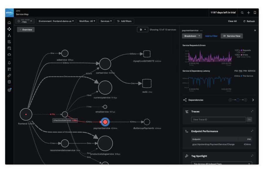 Splunk Observability Cloud service map showing distributed tracing, dependencies, latency, and endpoint performance