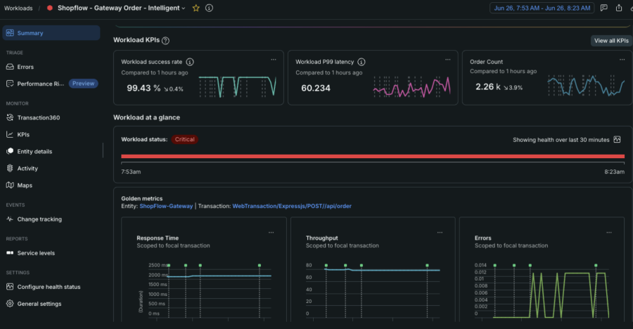 Intelligent Workload