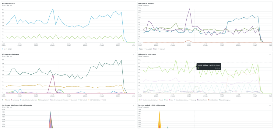 API Access dashboard