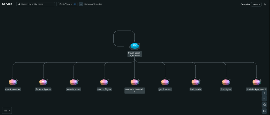 Snapshot of all the dependencies