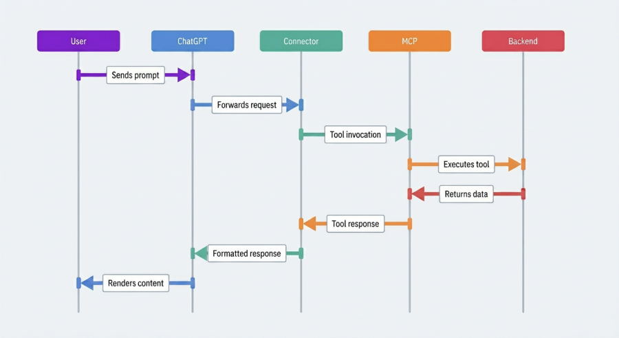 chatgpt interface