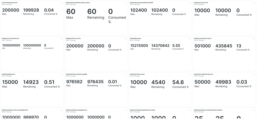 Org limits dashboard