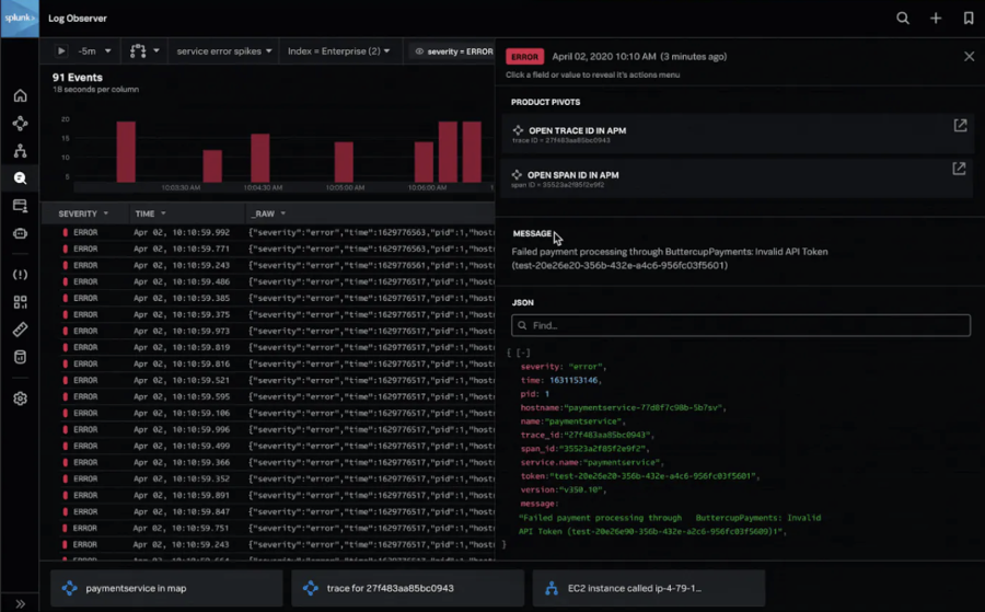 creenshot of Splunk Log Observer interface, showing an error log details panel with an events histogram, raw log streams, and raw JSON data.
