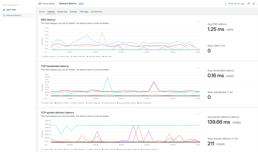 eBPF Network Metrics Latency
